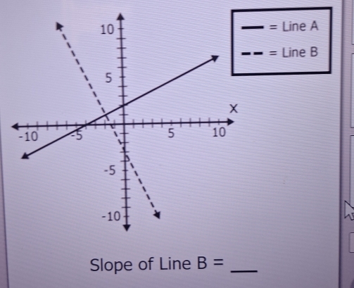 = Line A
= Line B
Slope of Line B= _