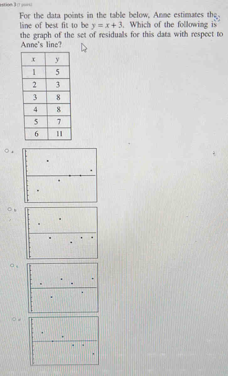 estion 3 (1 poins) 
For the data points in the table below, Anne estimates the. 
line of best fit to be y=x+3. Which of the following is 
the graph of the set of residuals for this data with respect to 
Anne's line?