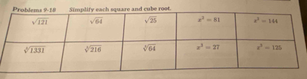 cube root.