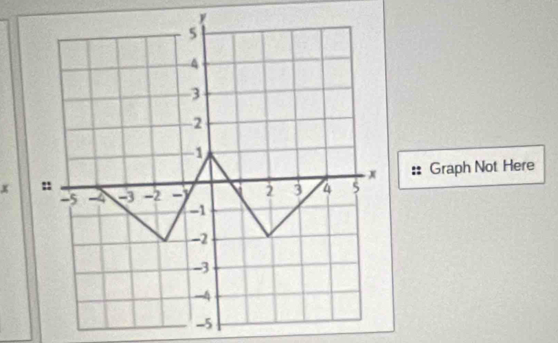 y
5
4
3
2
1
Graph Not Here
x
-5 -3 -2 By 2 3 4 5
-1
-2
-3
-4
-5