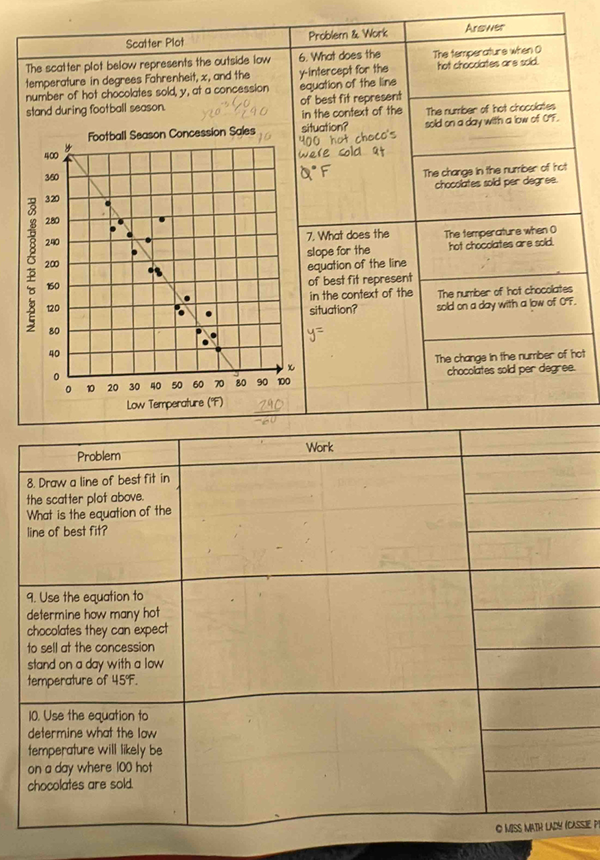 Scatter Plot Problem & Work
Arswer
The scatter plot below represents the outside low 6. What does the The temperature when O
temperature in degrees Fahrenheit, x, and the y-intercept for the hot chocclates are sold.
number of hot chocolates sold, y, at a concession equation of the line
stand during football season. of best fit represent
in the context of the The number of hot chocolates
tuation? sold on a day with a low of O'F.
The change in the number of hot
chocolates solid per degree.
. What does the The temperature when 0
lope for the hot chocolates are sold.
quation of the line
of best fit represent
in the context of the The number of hot chocolates
situation?
sold on a day with a low of O'.
The change in the number of hot
chocolates sold per degree.
SsiE P)