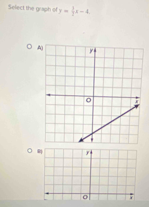 Select the graph of y= 3/2 x-4. 
A 
B)
y
x