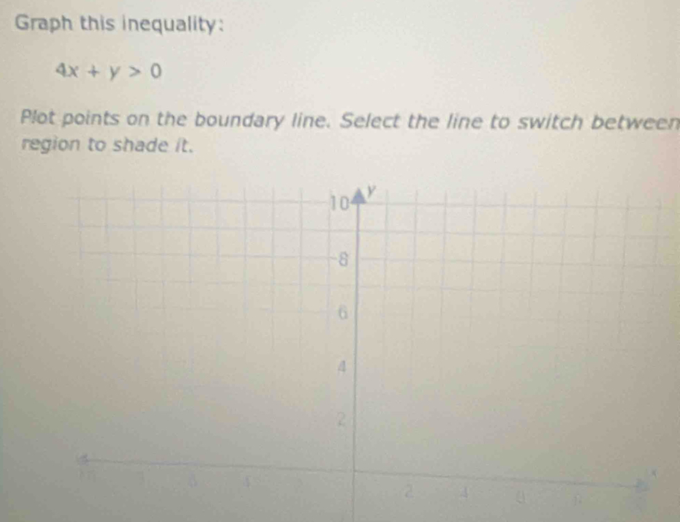 Graph this inequality:
4x+y>0
Plot points on the boundary line. Select the line to switch between 
region to shade it.