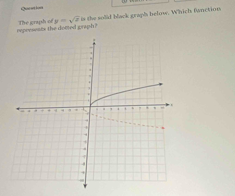 Question 
The graph of y=sqrt(x) is the solid black graph below. Which function 
represents the dotted graph?