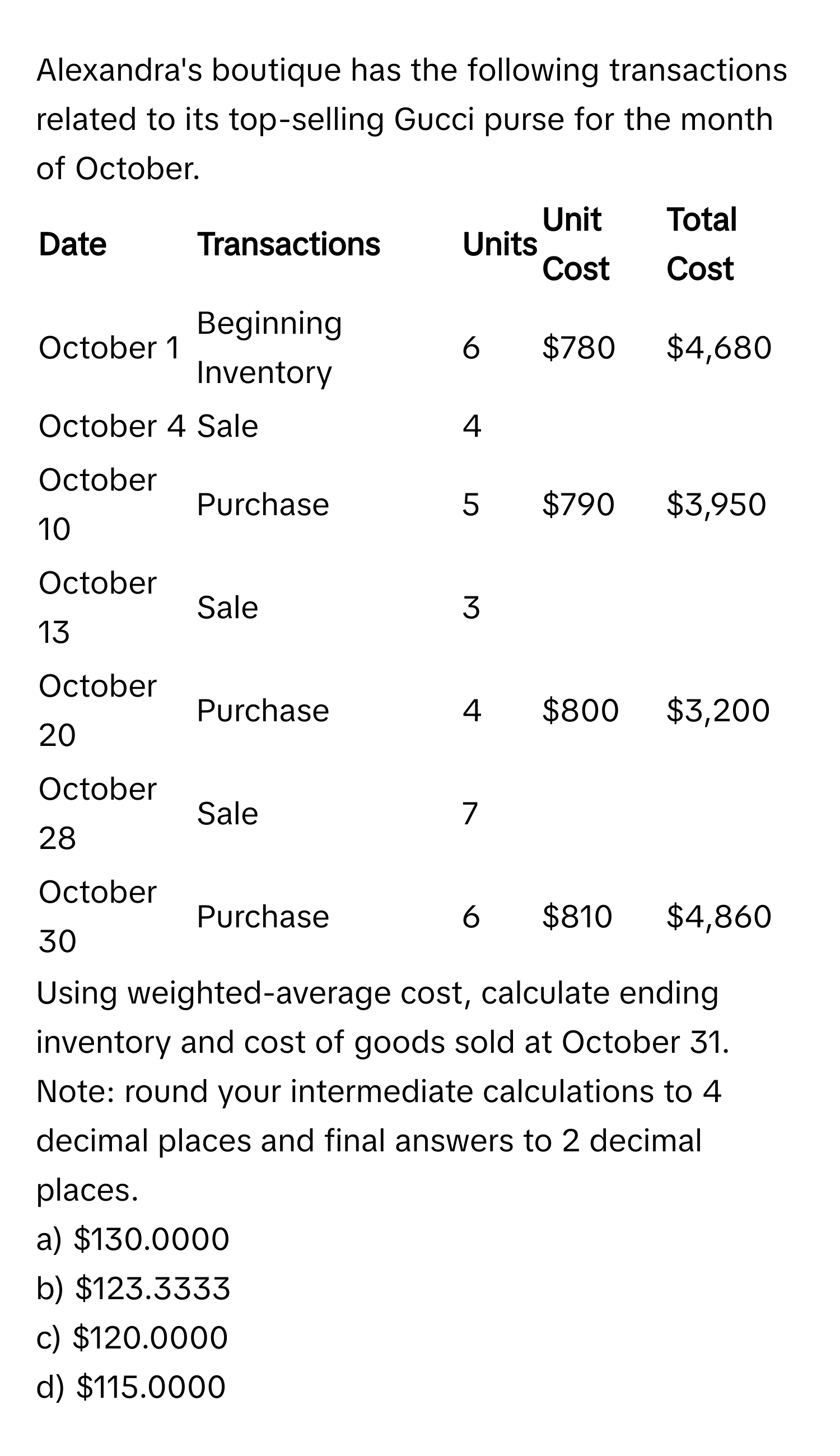 Alexandra's boutique has the following transactions related to its top-selling Gucci purse for the month of October. 

Date | Transactions | Units | Unit Cost | Total Cost
------- | -------- | -------- | -------- | --------
October 1 | Beginning Inventory | 6 | $780 | $4,680
October 4 | Sale | 4 |  |  
October 10 | Purchase | 5 | $790 | $3,950
October 13 | Sale | 3 |  |  
October 20 | Purchase | 4 | $800 | $3,200
October 28 | Sale | 7 |  |  
October 30 | Purchase | 6 | $810 | $4,860

Using weighted-average cost, calculate ending inventory and cost of goods sold at October 31. Note: round your intermediate calculations to 4 decimal places and final answers to 2 decimal places.

a) $130.0000 
b) $123.3333 
c) $120.0000 
d) $115.0000