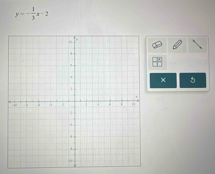 y=- 1/3 x-2
× 5