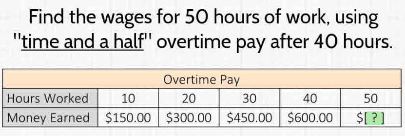Solved: Find the wages for 50 hours of work, using ''time and a half ...