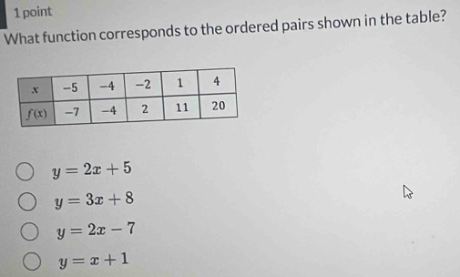 What function corresponds to the ordered pairs shown in the table?
y=2x+5
y=3x+8
y=2x-7
y=x+1