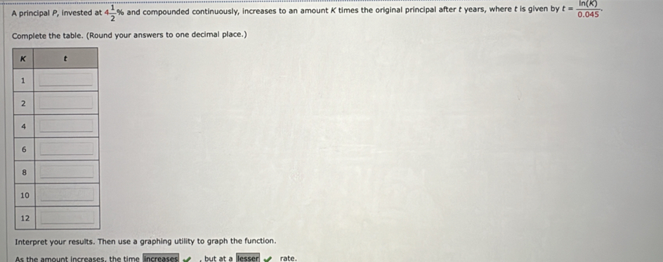 A principal P, invested at 4 1/2 % and compounded continuously, increases to an amount K times the original principal after t years, where t is given by t= ln (K)/0.045 . 
Complete the table. (Round your answers to one decimal place.) 
Interpret your results. Then use a graphing utility to graph the function. 
As the amount increases, the time increases , but at a lesser rate.