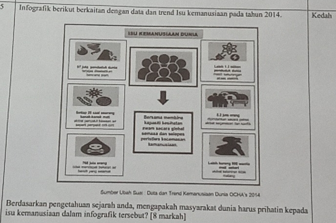 Infografik berikut berkaitan dengan data dan trend Isu kemanusiaan pada tahun 2014. Kedah 
Sumber Ubah Sual : Data dan Trend Kemanusiaan Dunia OCHA's 2014
Berdasarkan pengetahuan sejarah anda, mengapakah masyarakat dunia harus prihatin kepada 
isu kemanusiaan dalam infografik tersebut? [8 markah]