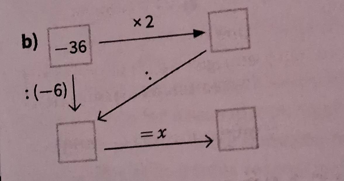 * 2
b) -36
□ 
∵
:(-6)
=x
_2b_1
-frac Ifrac 1frac 1
□