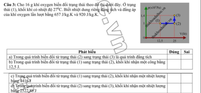 Cho 16 g khí oxygen biển đổi trạng thái theo độ thị dưới đây. Ở trạng
thái (1), khối khí có nhiệt độ 27°C. Biết nhiệt dung riêng đăng tích và đăng áp
của khí oxygen lần lượt bằng 657 J/kg.K và 920 J/kg.K. 
Phát biêu Đúng Sai
a) Trong quá trình biến đổi từ trạng thái (2) sang trạng thái (3) là quá trình đăng tích
b) Trong quá trình biến đổi từ trạng thái (1) sang trạng thái (2), khối khí nhận một công bằng
12,5 J.
c) Trọng quá trình biển đồi từ trạng thái (1) sang trạng thái (2), khối khí nhận một nhiệt lượng
bang 4416 J
di Trong quá trình biến đổi từ trạng thái (2) sang trạng thái (3), khối khí nhận một nhiệt lượng
bảng 2522 88 J