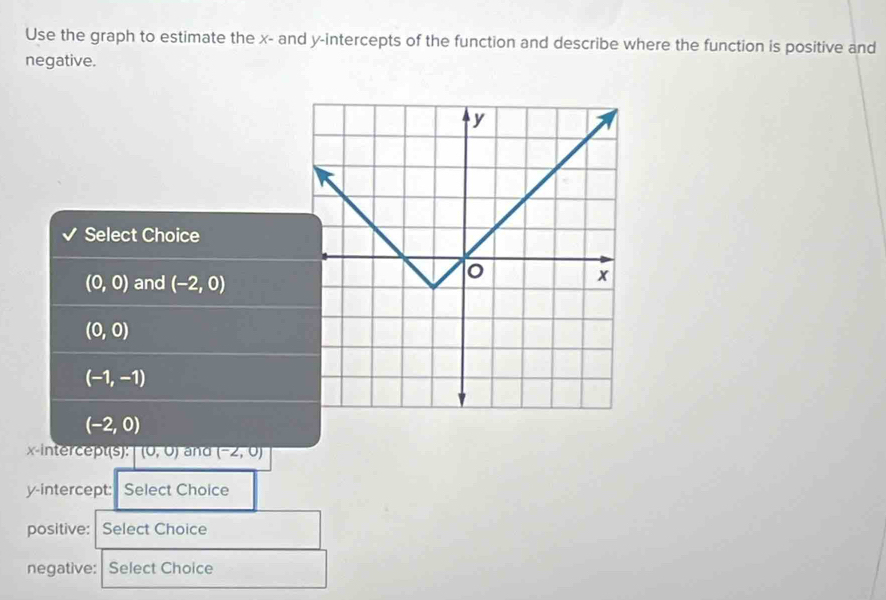 Use the graph to estimate the x - and y-intercepts of the function and describe where the function is positive and
negative.
Select Choice
(0,0) and (-2,0)
(0,0)
(-1,-1)
(-2,0)
x-intercept(s): (0,0) and (-2,0)
y-intercept: Select Choice
positive: Select Choice
negative: | Select Choice