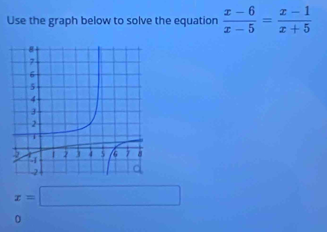 Use the graph below to solve the equation  (x-6)/x-5 = (x-1)/x+5 
x=□
0