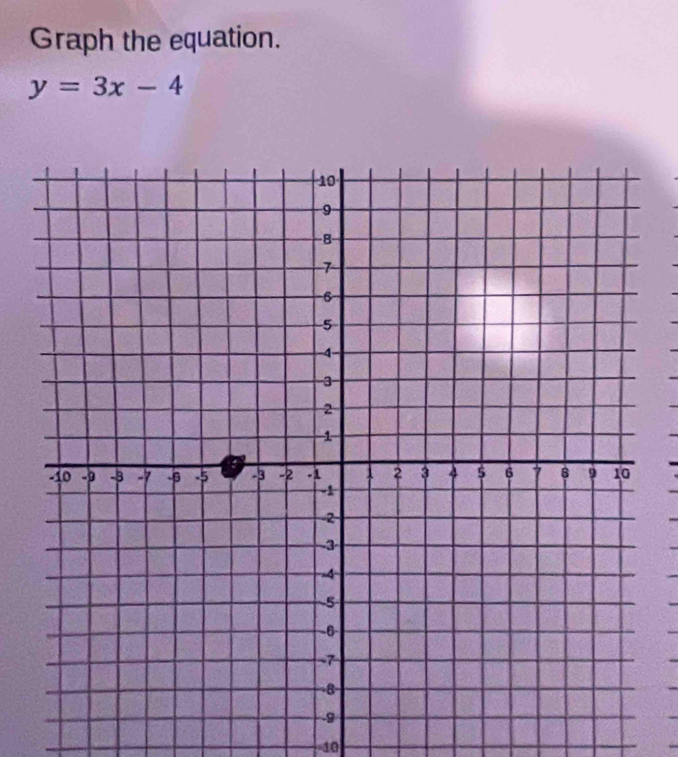 Graph the equation.
y=3x-4
40