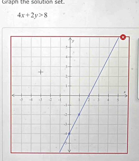 Graph the solution set.
4x+2y>8