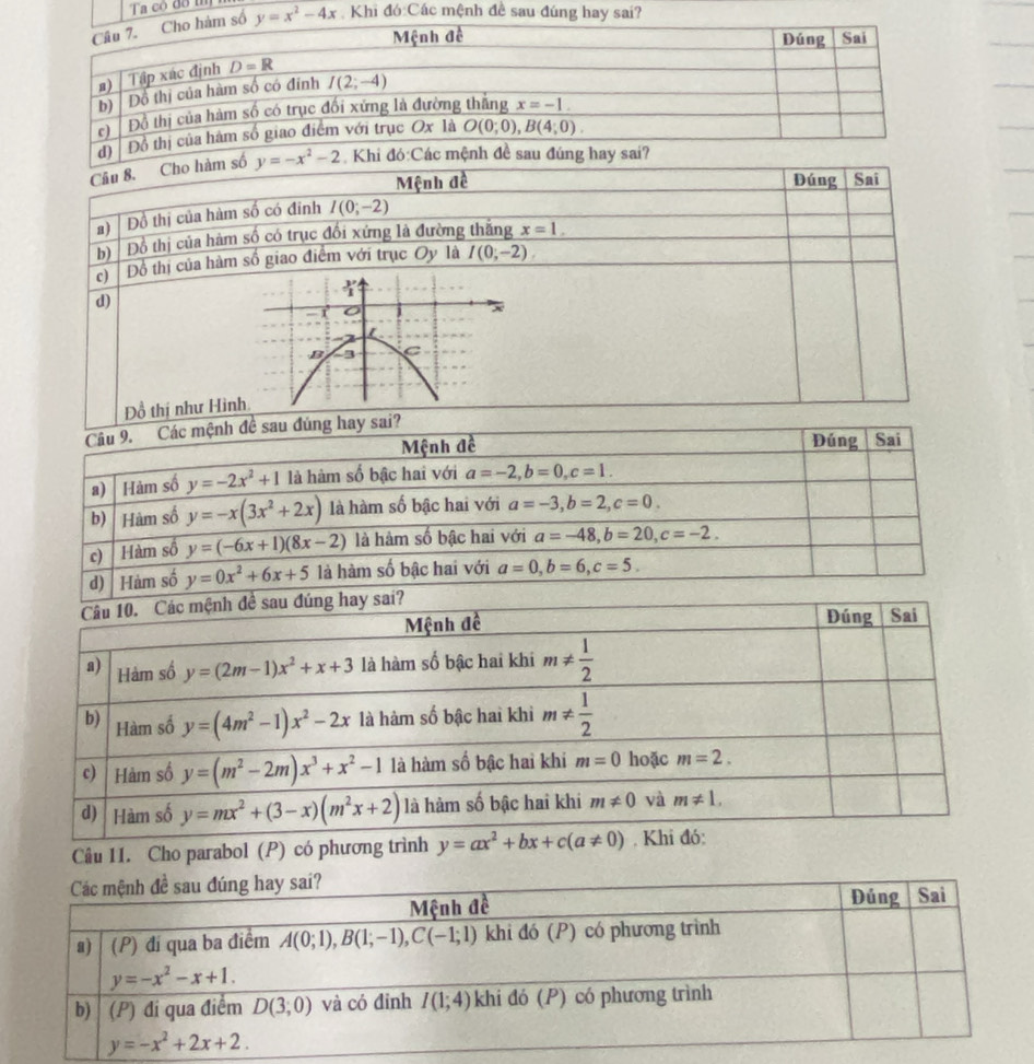 Ta có đô t
y=x^2-4x Khi đó Các mệnh đề sau đúng hay sai?
Câu 8. Cho hàm số y=-x^2-2 Khi đó:Các  hay sai?
Mệnh đề Đúng  Sai
a) Đồ thị của hàm số có đinh I(0;-2)
b) I Đồ thị của hàm số có trục đối xứng là đường thăng x=1.
c) Đồ thị của hàm số giao điểm với trục Oy là I(0;-2)
d)
Đồ thị như Hình.
Câu 11. Cho parabol (P) có