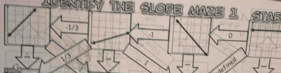 THE SlopE MaZE 1 Star
-1/3
-1
0
ω
1
lefined