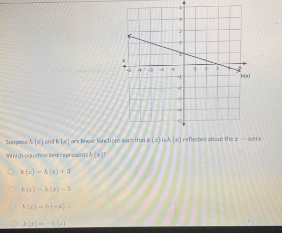 Suppose h(x) and k(x) are linear functio x-axis.
Which equation best represents k(x)
k(x)=h(x)+3
k(x)=h(x)-3
k(x)=h(-x).
k(x)=-h(x)