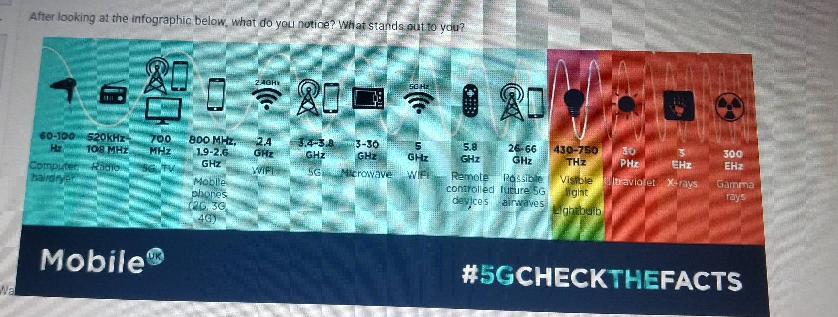 After looking at the infographic below, what do you notice? What stands out to you? 
2. 4GHz 5GHz
60-100 520kHz - 700 800 MHz, 2.4 3.4 -3.8 3-30 5 5.8 26-66 430 -750 30 300
Hz 108 MHz MHz 1.9-2.6 GHz GHz GHz GHz GHz GHz THz PHz EHz EHz 
Computer, Radio 5G, TV GHz WiF 5G Microwave WIFI Remote Possible Visible Ultraviolet X-rays Gamma 
hairdryer Mobile controlled future 5G light 
phones rays 
devices airwaves 
(2G, 3G, Lightbulb
4G) 
Mobileo #5GCHECKTHEFACTS 
Wal