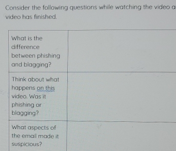 Consider the following questions while watching the video a 
video has finished. 
suspicious?