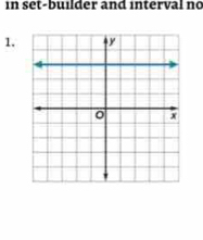 in set-builder and interval no 
1.