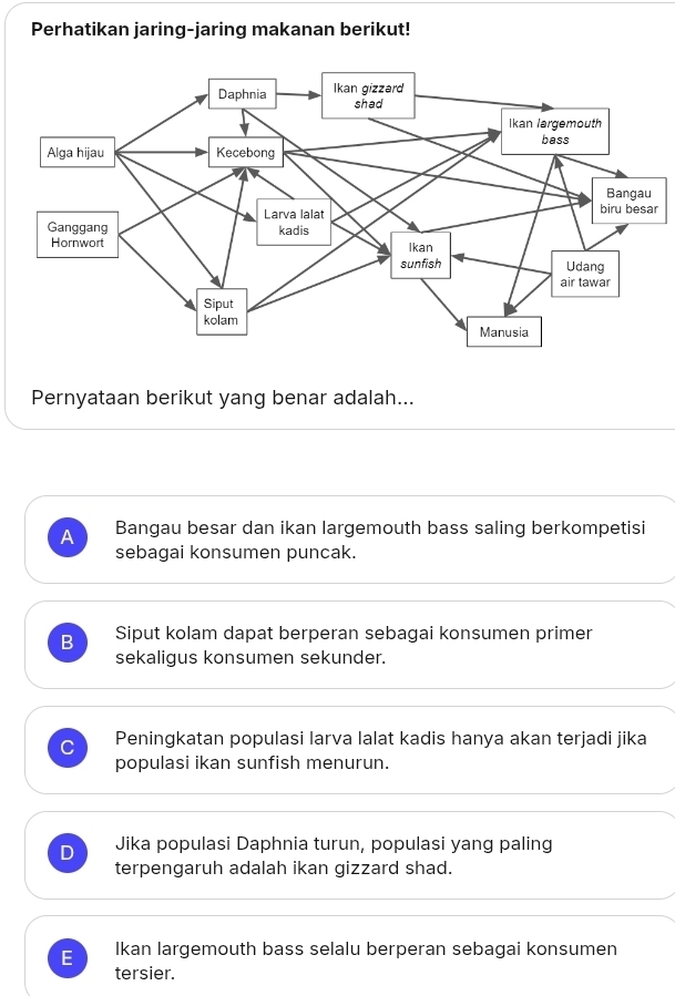 Perhatikan jaring-jaring makanan berikut!
Pernyataan berikut yang benar adalah...
A Bangau besar dan ikan largemouth bass saling berkompetisi
sebagai konsumen puncak.
B Siput kolam dapat berperan sebagai konsumen primer
sekaliqus konsumen sekunder.
C Peningkatan populasi larva lalat kadis hanya akan terjadi jika
populasi ikan sunfish menurun.
D Jika populasi Daphnia turun, populasi yang paling
terpengaruh adalah ikan gizzard shad.
E Ikan largemouth bass selalu berperan sebagai konsumen
tersier.