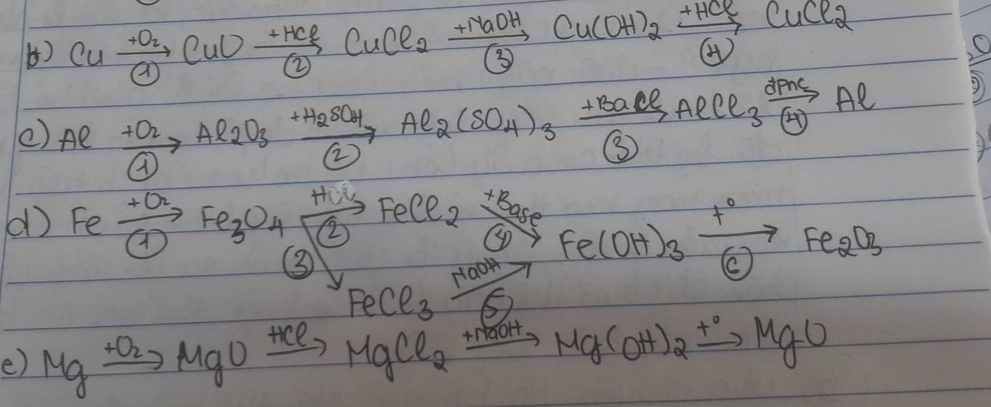 () Cuxrightarrow [Cu]+CuOxrightarrow [(2)]+HClCuCl_2xrightarrow [(3]+Cu(OH)_2]+frac +N_OHCuCl_2
C 
() Alxrightarrow [Delta ]+O_2Al_2O_3xrightarrow [Delta ]+H_2SO_4 Al_2(SO_4)_3xrightarrow [Delta ]+BaC(4)Al 
3 
d) Fexrightarrow [Cl]+Fe_3O_4xrightarrow [C_2]H_2FeCl_2xrightarrow [C_4]* Fe(OH)_3xrightarrow [(C)]Fe_2O_3Fe_2O_3
6 Fecl_3 (+00a)/52 
e) Mgxrightarrow +O_2MgOxrightarrow HClMgCl_2xrightarrow +Mg(OH)_2xrightarrow +MgO