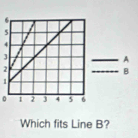 2 
:
1
0
Which fits Line B?