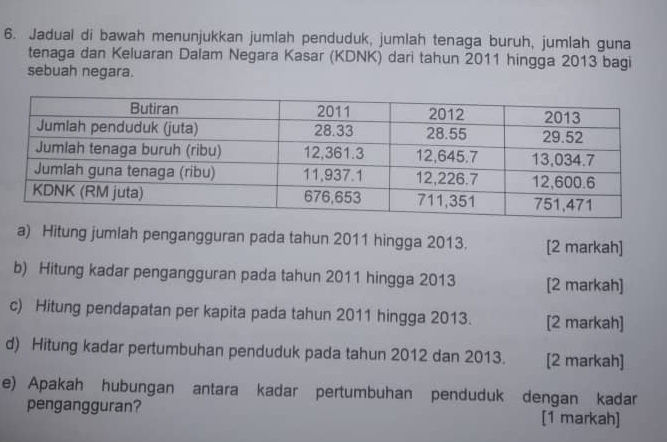 Jadual di bawah menunjukkan jumlah penduduk, jumlah tenaga buruh, jumlah guna 
tenaga dan Keluaran Dalam Negara Kasar (KDNK) dari tahun 2011 hingga 2013 bagi 
sebuah negara. 
a) Hitung jumlah pengangguran pada tahun 2011 hingga 2013. [2 markah] 
b) Hitung kadar pengangguran pada tahun 2011 hingga 2013 [2 markah] 
c) Hitung pendapatan per kapita pada tahun 2011 hingga 2013. [2 markah] 
d) Hitung kadar pertumbuhan penduduk pada tahun 2012 dan 2013. [2 markah] 
e) Apakah hubungan antara kadar pertumbuhan penduduk dengan kadar 
pengangguran? [1 markah]