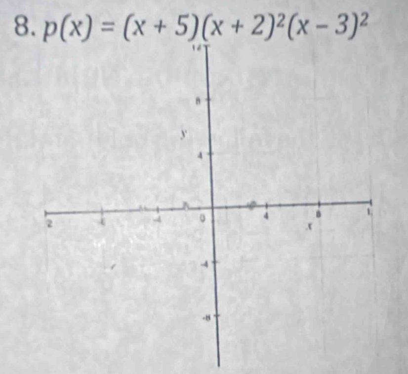 p(x)=(x+5)(x+2)^2(x-3)^2