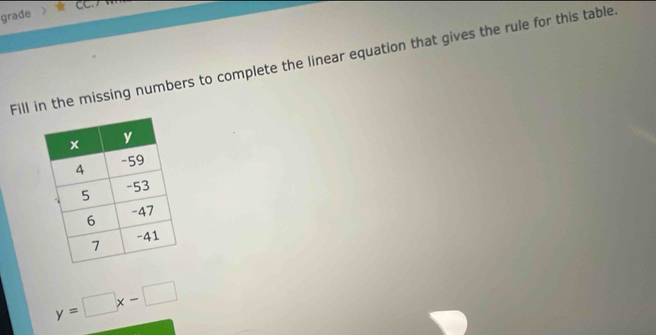 grade 
Fill in the missing numbers to complete the linear equation that gives the rule for this table
y=□ x-□