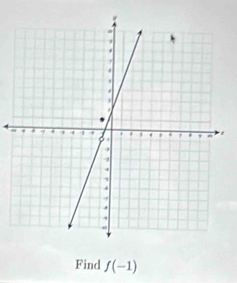 Find f(-1)