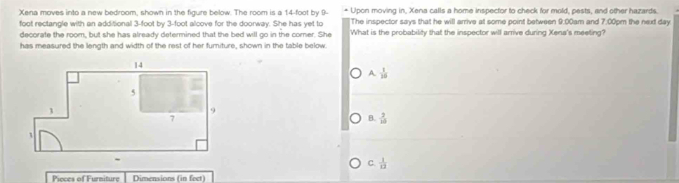 Xena moves into a new bedroom, shown in the figure below. The room is a 14-foot by 9- * Upon moving in, Xena calls a home inspector to check for mold, pests, and other hazards.
foot rectangle with an additional 3-foot by 3-foot alcove for the doorway. She has yet to The inspector says that he will arrive at some point between 9:00am and 7:00pm the next day
decorate the room, but she has already determined that the bed will go in the corner. She What is the probability that the inspector will arrive during Xena's meeting?
has measured the length and width of the rest of her fumiture, shown in the table below.
A  1/10 
B.  2/10 
C.  1/12 
Picces of Furniture Dimensions (in feet)