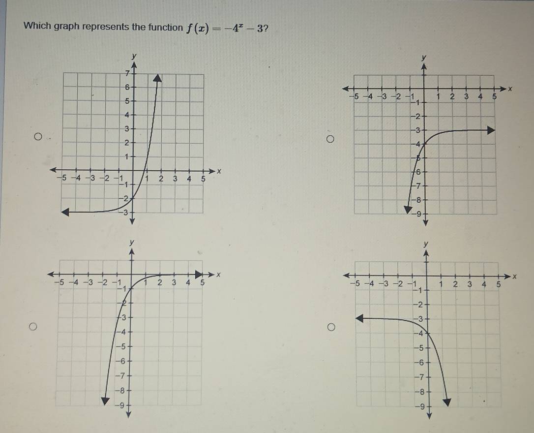 Which graph represents the function f(x)=-4^x-3 ?