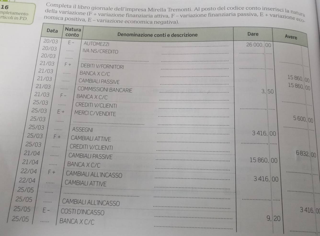 Completa il libro giornale dell’impresa Mirella Tremonti. Al posto del codice conte serisci la natura 
della variazione 
npletamento (F+ variazione finanziaria attiva, F - variazione finanziaria passiva, E+ variazion 
rticolno 
0
0
00
, 00
16, 0
_ 
_