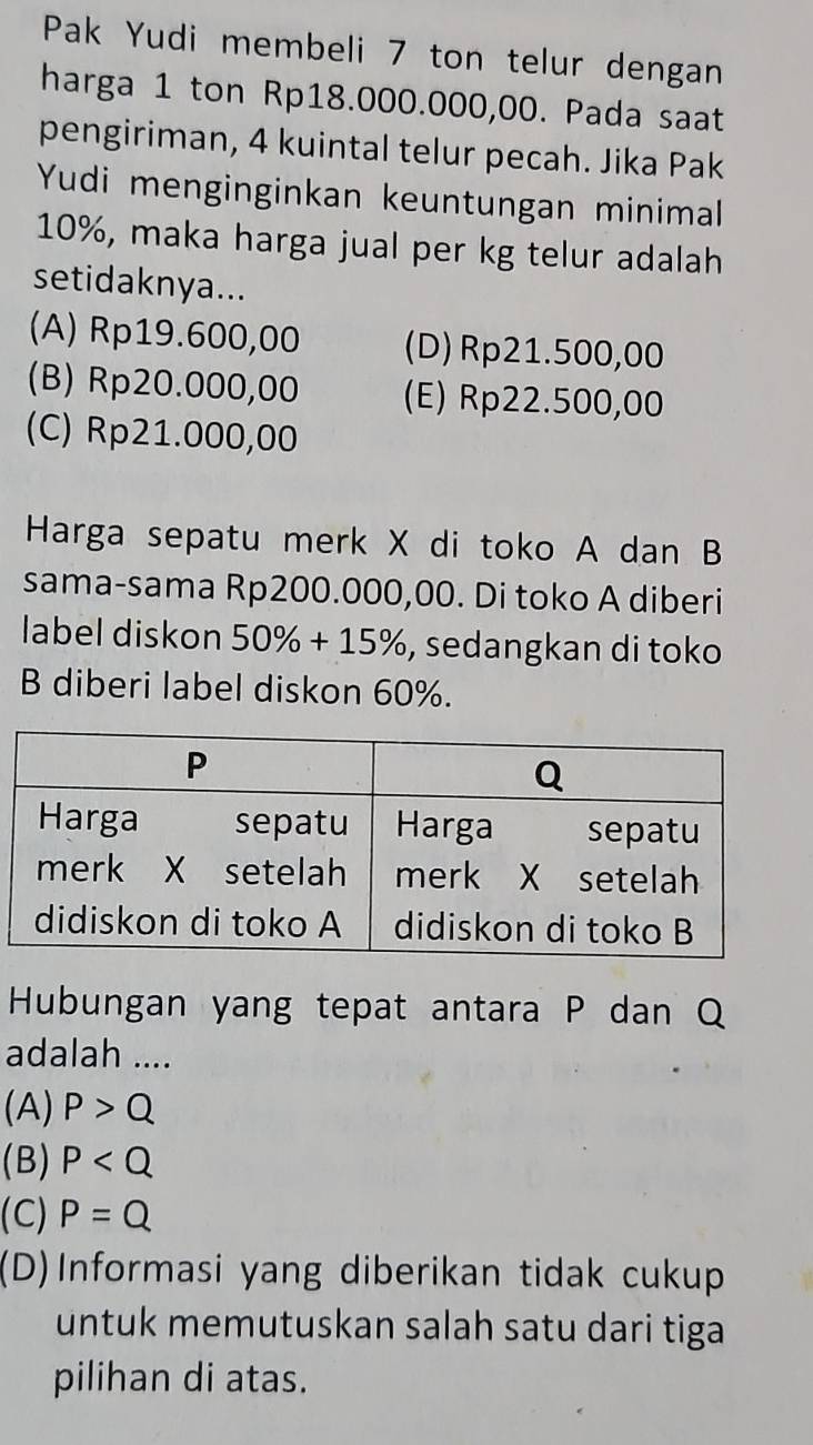 Pak Yudi membeli 7 ton telur dengan
harga 1 ton Rp18.000.000,00. Pada saat
pengiriman, 4 kuintal telur pecah. Jika Pak
Yudi menginginkan keuntungan minimal
10%, maka harga jual per kg telur adalah
setidaknya...
(A) Rp19.600,00 (D) Rp21.500,00
(B) Rp20.000,00 (E) Rp22.500,00
(C) Rp21.000,00
Harga sepatu merk X di toko A dan B
sama-sama Rp200.000,00. Di toko A diberi
label diskon 50% +15% , sedangkan di toko
B diberi label diskon 60%.
Hubungan yang tepat antara P dan Q
adalah ....
(A) P>Q
(B) P
(C) P=Q
(D)Informasi yang diberikan tidak cukup
untuk memutuskan salah satu dari tiga
pilihan di atas.