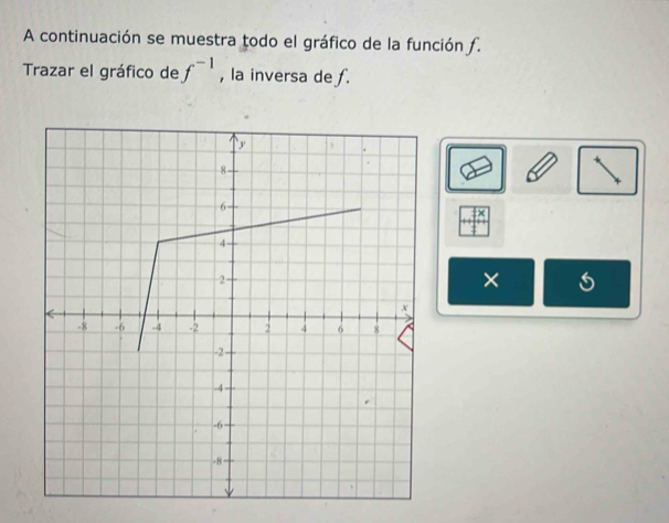 A continuación se muestra todo el gráfico de la función ƒ. 
Trazar el gráfico de f^(-1) , la inversa de f.
beginarrayr overline AX +1encloselongdiv 4
×