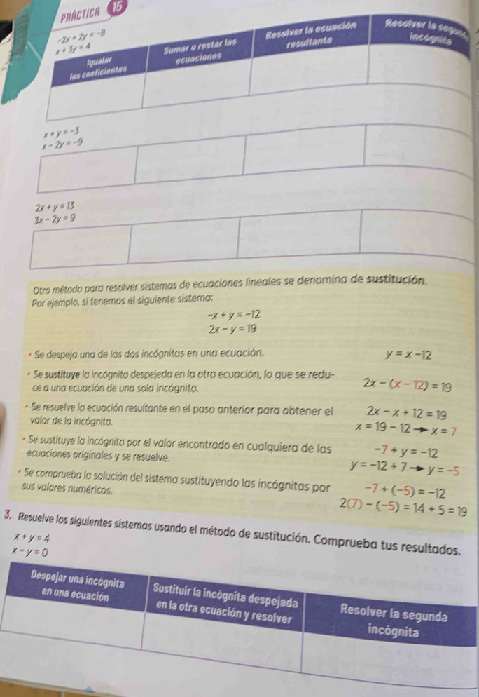 15
x+y=-3
x-2y=-9
2x+y=13
3x-2y=9
Otro método para resolver sistemas de ecuaciones lineales se denomina de sustitución.
Por ejemplo, si tenemos el siguiente sistema:
-x+y=-12
2x-y=19
Se despeja una de las dos incógnitas en una ecuación.
y=x-12
Se sustituye la incógnita despejeda en la otra ecuación, lo que se redu- 2x-(x-12)=19
ce a una ecuación de una sola incógnita.
Se resuelve la ecuación resultante en el paso anterior para obtener el 2x-x+12=19
valor de la incógnita.
x=19-12to x=7
Se sustituye la incógnita por el valor encontrado en cualquiera de las -7+y=-12
ecuaciones originales y se resuelve. y=-12+7 y=-5
Se comprueba la solución del sistema sustituyendo las incógnitas por -7+(-5)=-12
sus valores numéricos. 2(7)-(-5)=14+5=19
3. Resuelve los siguientes sistemas usando el método de sustitución. Comprueba tus resultados.
x+y=4
x-y=0