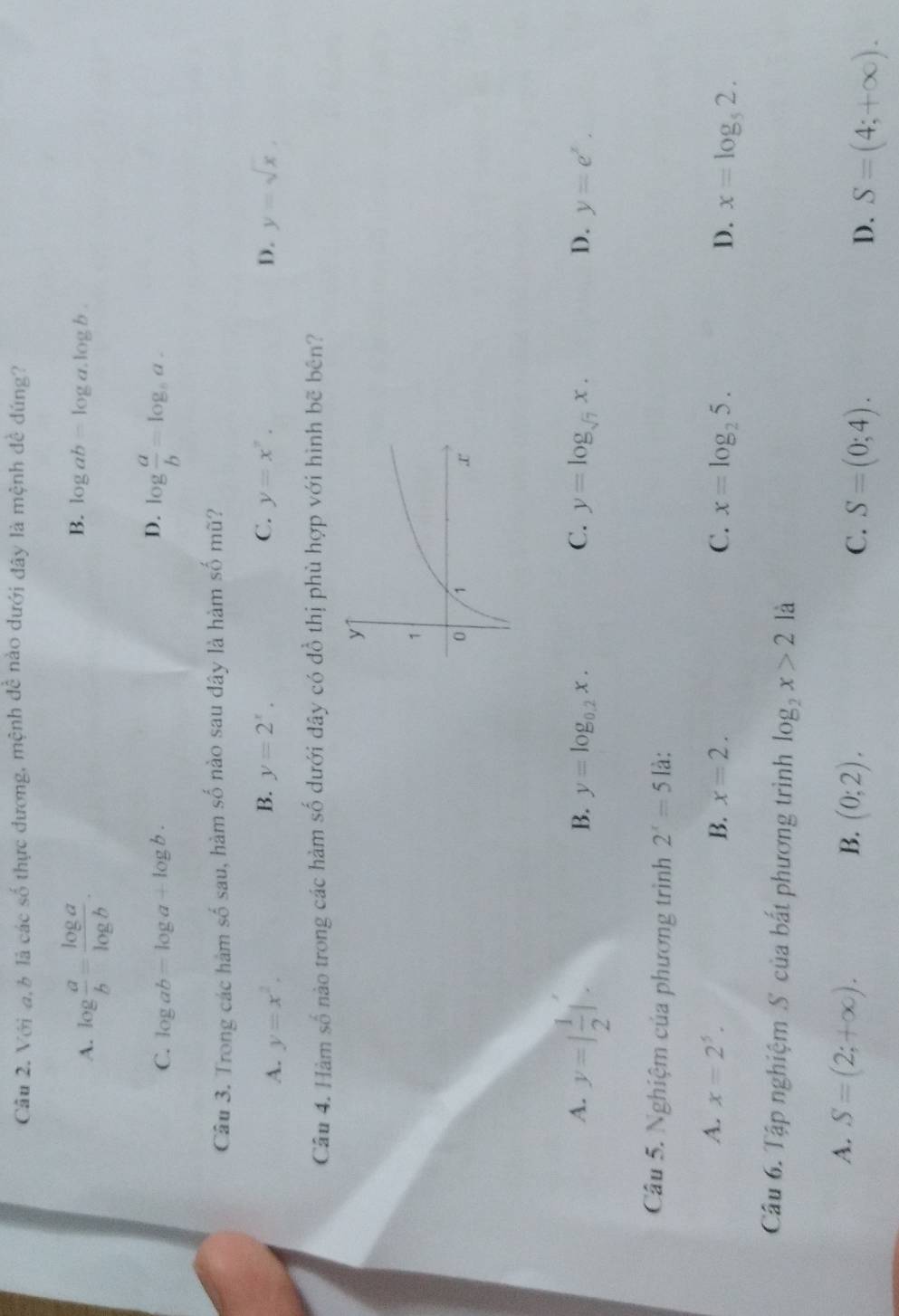 Với a, b là các số thực dương, mệnh đề nào dưới đây là mệnh đề đúng?
A. log  a/b = log a/log b .
B. log ab=log a.log b.
C. log ab=log a+log b.
D. log  a/b =log _aa. 
Câu 3. Trong các hàm số sau, hàm số nào sau dây là hàm số mũ?
B.
A. y=x^2. y=2^x. C. y=x^7. D. y=sqrt(x), 
Câu 4. Hàm số nào trong các hàm số dưới dây có đồ thị phù hợp với hình bẽ bên?
A. y=| 1/2 |.
B. y=log _0.2x. C. y=log _sqrt(7)x. D. y=e^x. 
Câu 5. Nghiệm của phương trình 2^x=5 là:
A. x=2^5. B. x=2. C. x=log _25. D. x=log _52. 
Câu 6. Tập nghiệm S của bắt phương trình log _2x>2 là
A. S=(2;+∈fty ). B. (0;2). S=(0;4). S=(4;+∈fty ). 
C.
D.