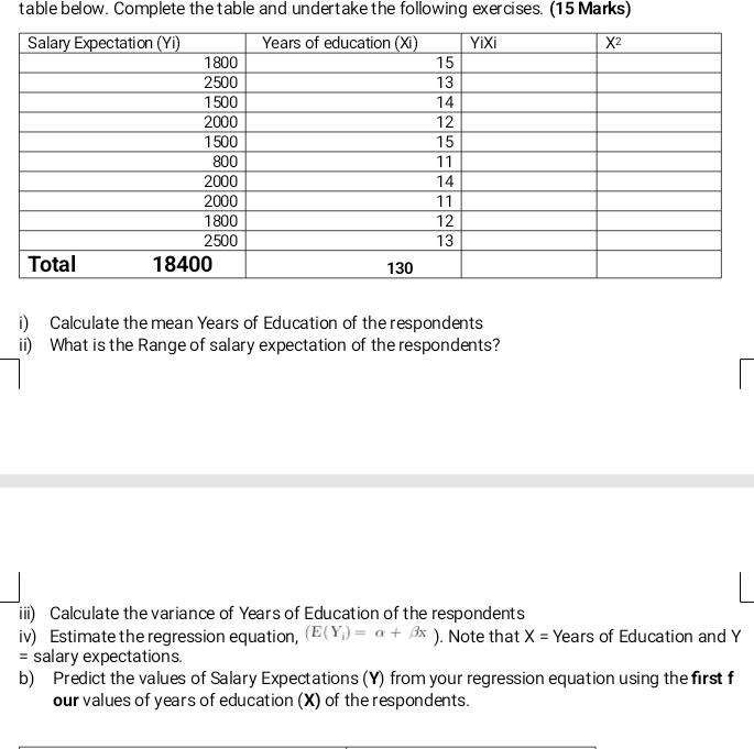 table below. Complete the table and undertake the following exercises. (15 Marks)
i) Calculate the mean Years of Education of the respondents
ii) What is the Range of salary expectation of the respondents?
iii) Calculate the variance of Years of Education of the respondents
iv) Estimate the regression equation, (E(Y_i)=alpha +beta x). Note that X= Years of Education and Y
= salary expectations.
b) Predict the values of Salary Expectations (Y) from your regression equation using the first f
our values of years of education (X) of the respondents.