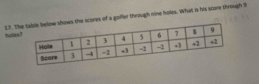 Th the scores of a golfer through nine holes. What is his score through 9
holes