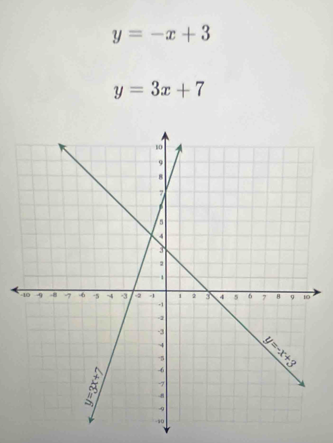 y=-x+3
y=3x+7