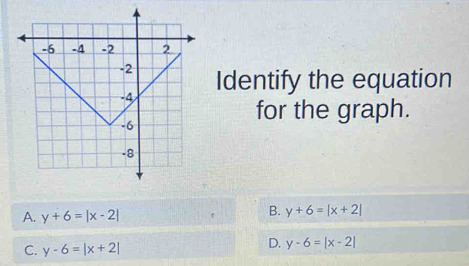 Identify the equation
for the graph.
A. y+6=|x-2|
B. y+6=|x+2|
C. y-6=|x+2|
D. y-6=|x-2|