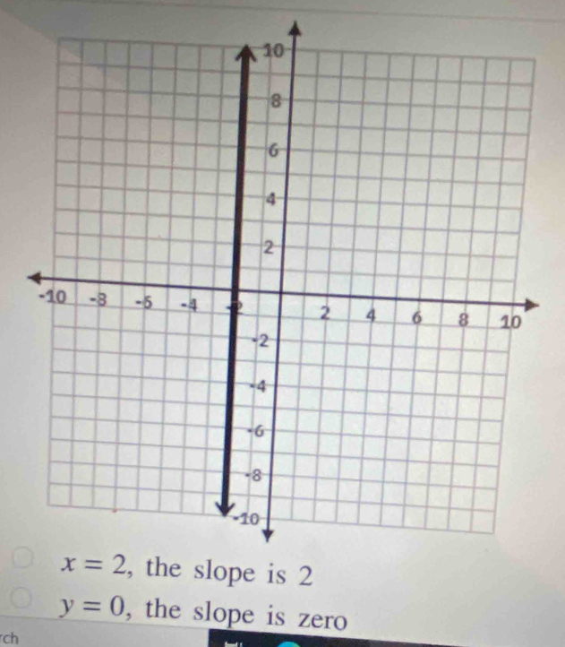 y=0 , the slope is zero
ch