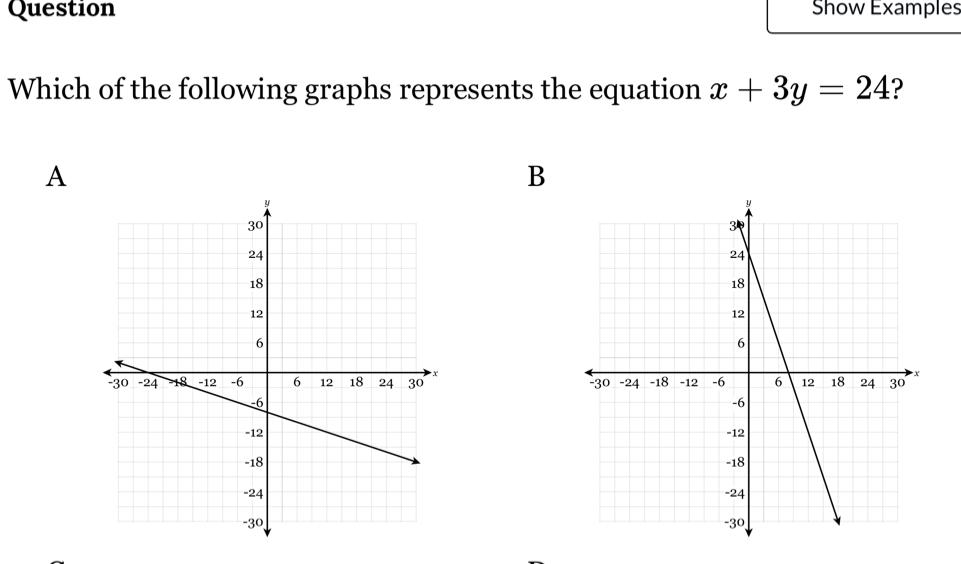 Question Show Examples 
Which of the following graphs represents the equation x+3y=24 ? 
A 
B