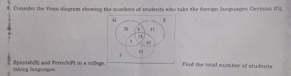 Consider the Venn diagram showing the numbers of students who take the foreign languages German (G), 
G s
70 1 17
15
5 40
F
85
taking languages Spanish(S) and French(F) in a college. 
Find the total number of students