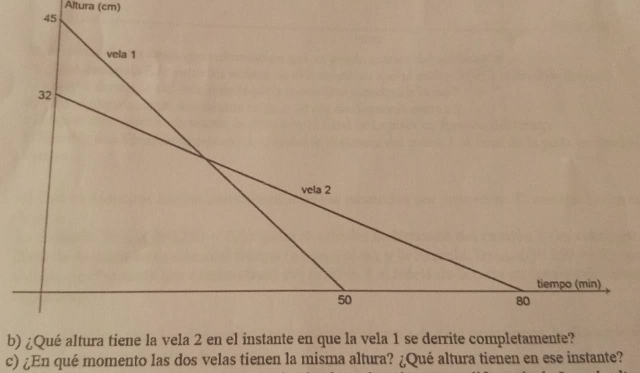 Altura (cm) 
c) ¿En qué momento las dos velas tienen la misma altura? ¿Qué altura tienen en ese instante?