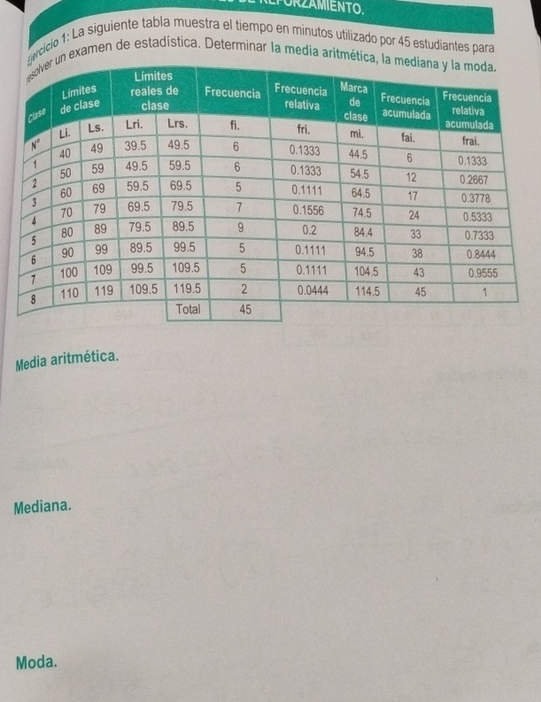 PORZAMIENTO.
ercicio 1: La siguiente tabla muestra el tiempo en minutos utilizado por 45 estudiantes para
examen de estadística. Determinar la media aritméti
Media aritmética.
Mediana.
Moda.