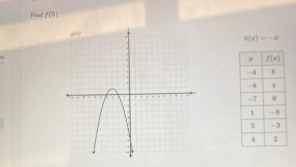 Find f(5).
h(x)=-x
2%